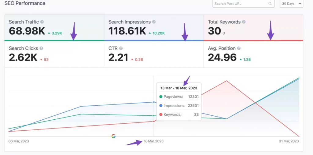 seo-performance-rank-math