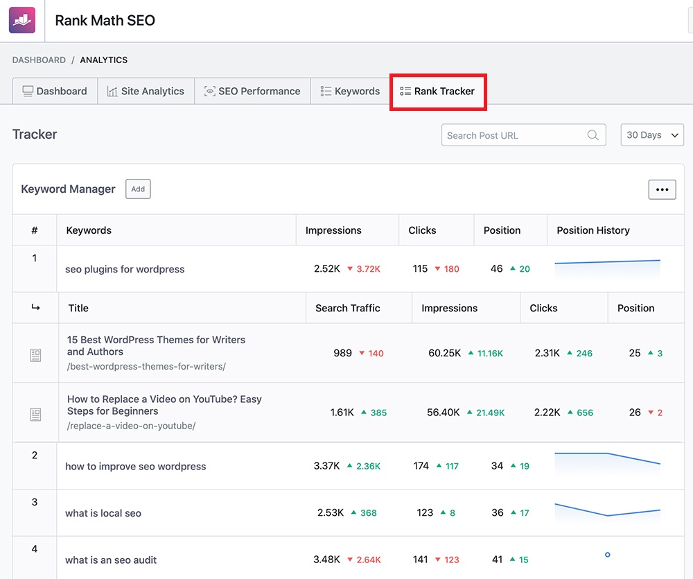 rank math keyword performance
